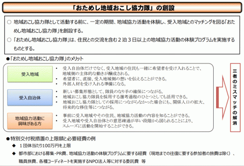 おためし地域おこし協力隊　実施します！！